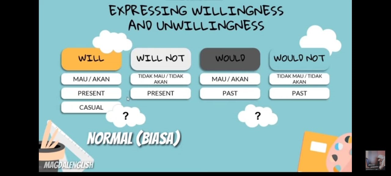 Expressing Willingness and Unwililingness (Bahasa Inggris Expressing Willingness and Unwililingness (Bahasa Inggris